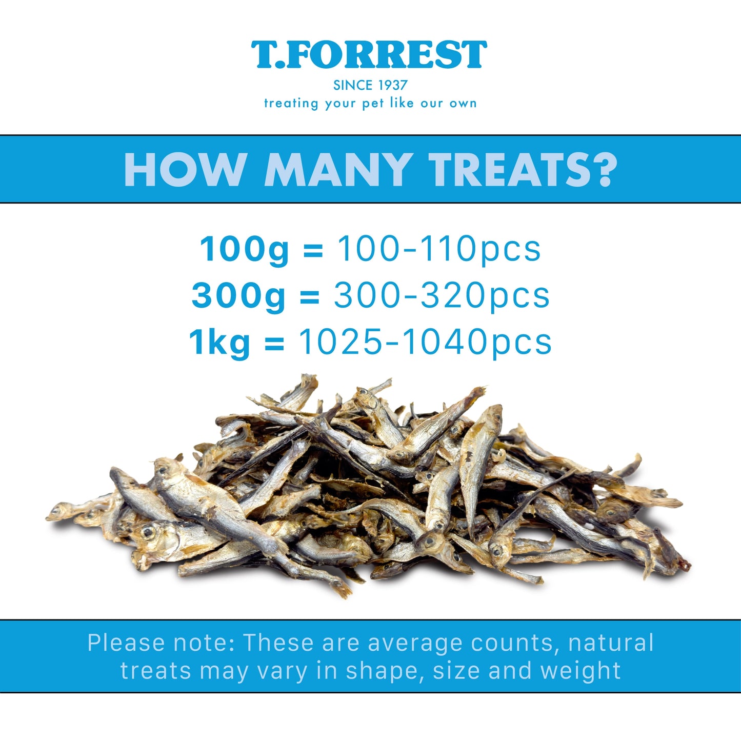 Sprat weights